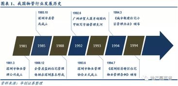 華創(chuàng)證券 物業(yè)管理屬朝陽行業(yè),推薦背靠母公司型及優(yōu)質(zhì)服務(wù)型物管公司