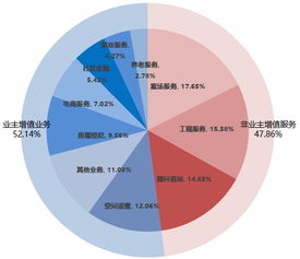 物業(yè)管理公司的真相