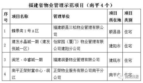 南平現有32個物業管理示范住宅小區,你所在的小區上榜了沒