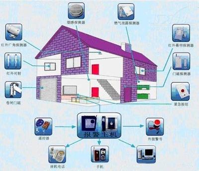 運行費用居高不下 家庭視頻監(jiān)控切分市場需時日
