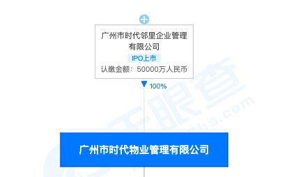 廣州時代物業(yè)管理公司違反生活垃圾處理條例被罰