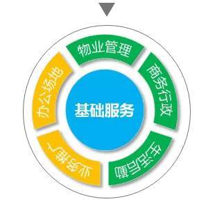 您還在猶豫什么 西部幼教文化創(chuàng)意園難道不是您最好的選擇