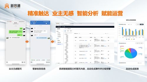 新客通科技 打通微信生態(tài) ai驅(qū)動(dòng)運(yùn)營 新客通科技助力物業(yè)數(shù)字化升級(jí)
